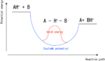 ion-molecular reaction