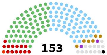 Elecciones generales irlandesas de septiembre de 1927.svg