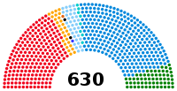 Eleiciones xenerales d'Italia de 2008