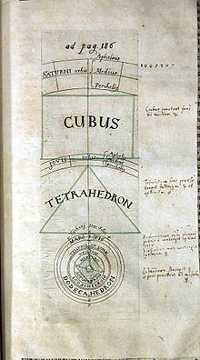 Die platonischen Körper bestimmen die Lage der Planeten (aus Keplers Harmonice mundi, 1619).