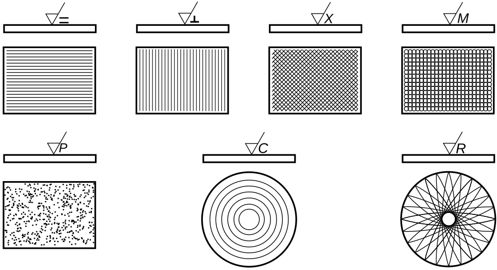 Chropowatość Powierzchni Wikiwand