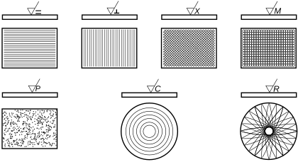 File:Kierunkowość struktury powierzchni.svg