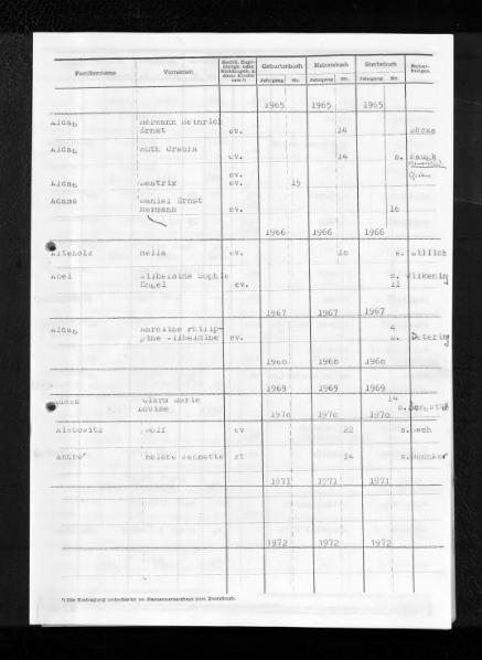 File:Kombiniertes Namensverzeichnis zu den Geburts-, Heirats- und Sterberegistern des Standesamtes Meißen (bei Minden), 1960 bis 1972.djvu