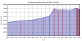 Vorschaubild der Version vom 17:56, 21. Apr. 2014