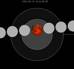 Lunar eclipse chart close-1920Oct27.png