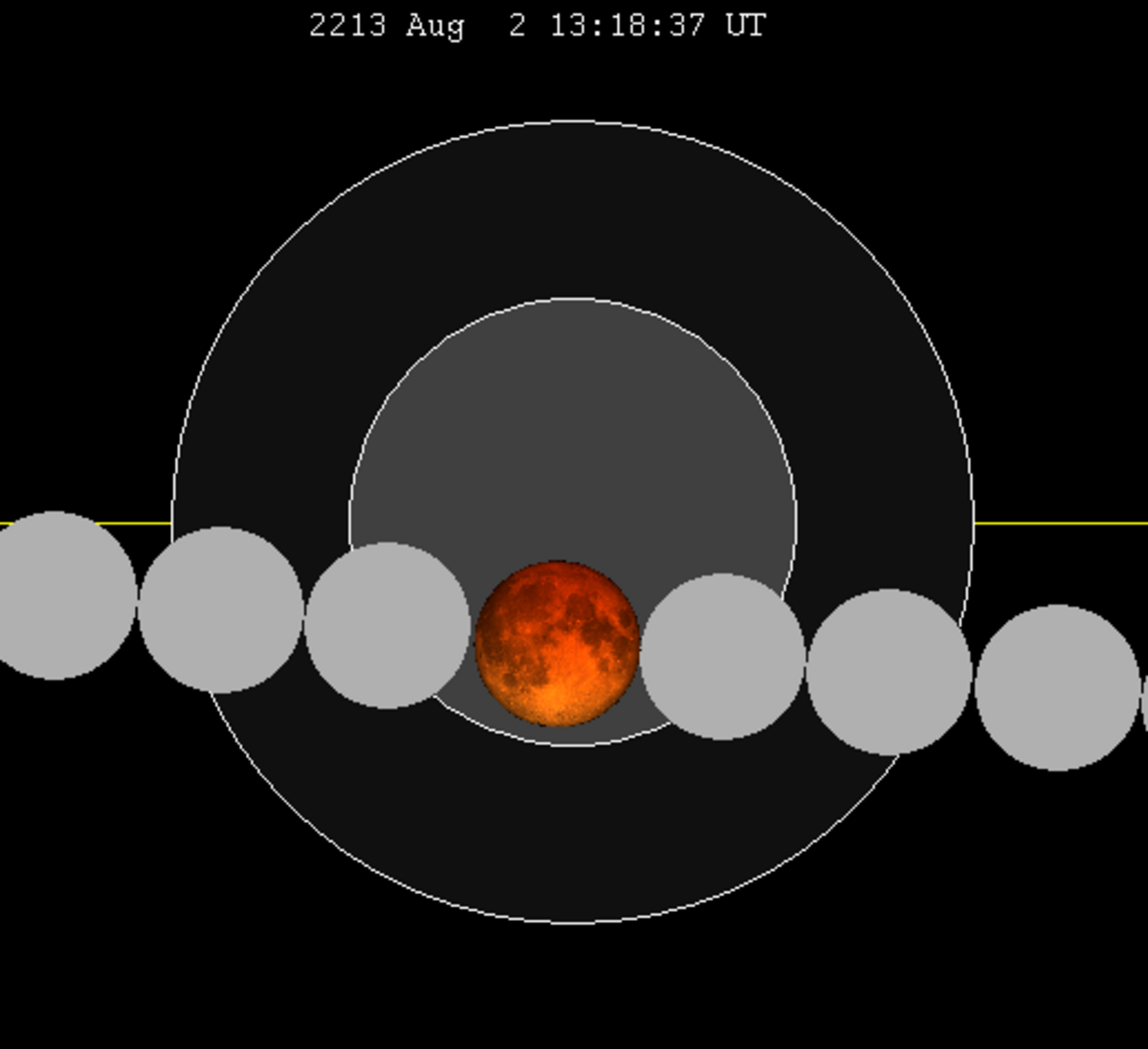 Lunar eclipse chart close-2213Aug02.png