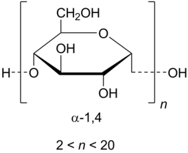 Representación de la estructura química.