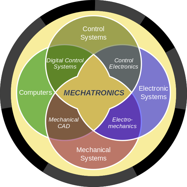 File:Mecha.svg