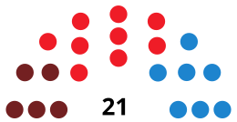 MieresC CouncilDiagram2007.svg