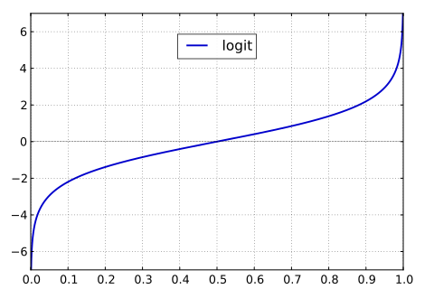 Mplwp logit.svg