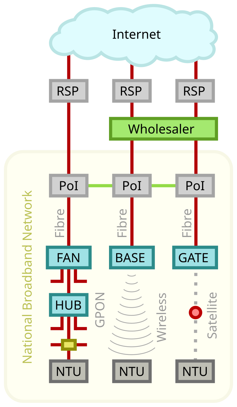 Broad Band - Wikipedia