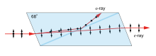 Schematic representation of the propagation of light in a Nicol prism showing the splitting of unpolarized light into ordinary and extraordinary polarized rays Nicol prism.svg