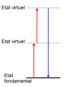 Niveaux d'energie shg.png