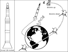 Launch of the Orbiting Frog Otolith (OFO) capsule Orbiting Frog Otolith 1.png