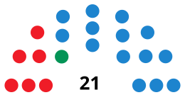 OrihuelaCouncilDiagram1991.svg