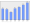 Evolucion de la populacion 1962-2008