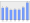 Evolucion de la populacion 1962-2008