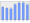 Evolucion de la populacion 1962-2008