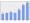 Evolucion de la populacion 1962-2008