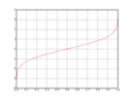 2009년 4월 13일 (월) 16:41 판의 섬네일