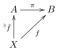 The commutativity of this diagram is the universality of the projection p, for any map f and set X. Proj-map.svg