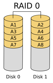 RAID – Wikipedia