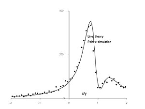 pdf de la razón de distribución de probabilidad z