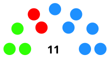 Risultati municipali 2015 Belorado.svg