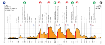 Elevation Profile