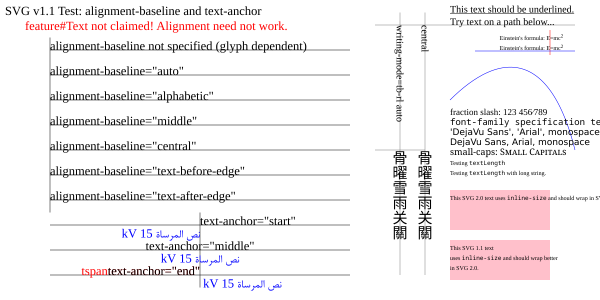 Svg текст. Текст Baseline. Анализ текста svg. Baseline и align разница. Align="Middle".