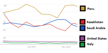 Kpop Popularity Chart