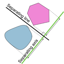 Separating axis theorem2008.png