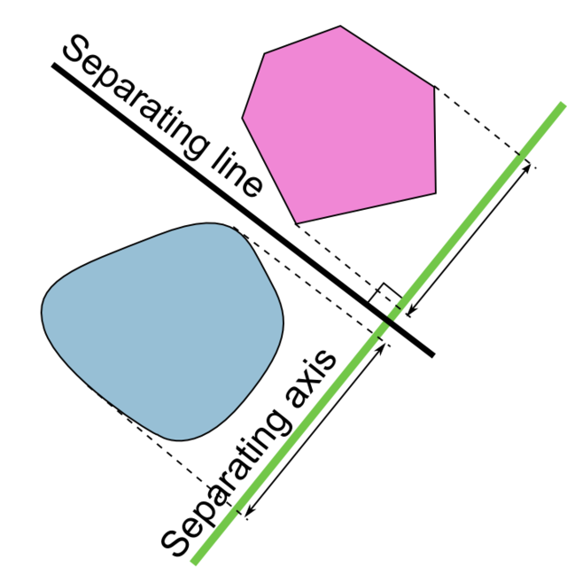 PyChess (Python) — The Upper Half Plane