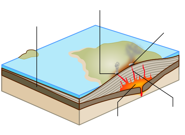 VIAJE ALUCINANTE - Página 4 600px-Shield_volcano_unlabelled.svg