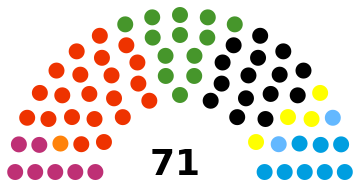 City Council Assembly of Kassel 2016 (1) .svg