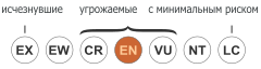 Estado iucn3.1 ES ru.svg