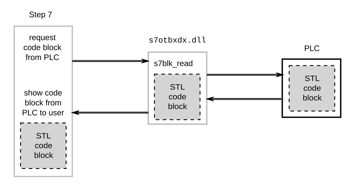 Step files. Stuxnet 2010. Stuxnet схема. Stuxnet вирус. Step файл.