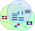 Supranational Central American isthmus Bodies-pt.svg