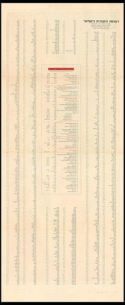 File:Surveys Departmen of Israel, ישראל 02-verso (FL36553713 2367241).jpg