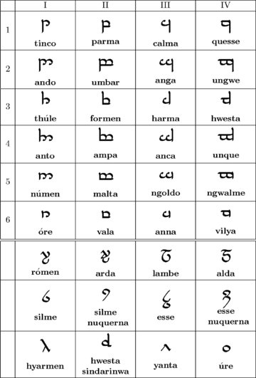 Tengwar