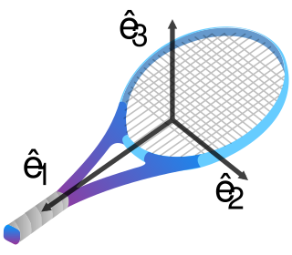 <span class="mw-page-title-main">Tennis racket theorem</span> A rigid body with 3 distinct axes of inertia is unstable rotating about the middle axis