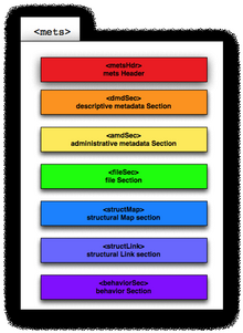 Diagrama com cores