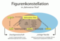 Vorschaubild der Version vom 18:15, 26. Feb. 2017