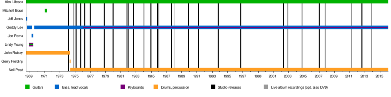 File:Time Rush.png