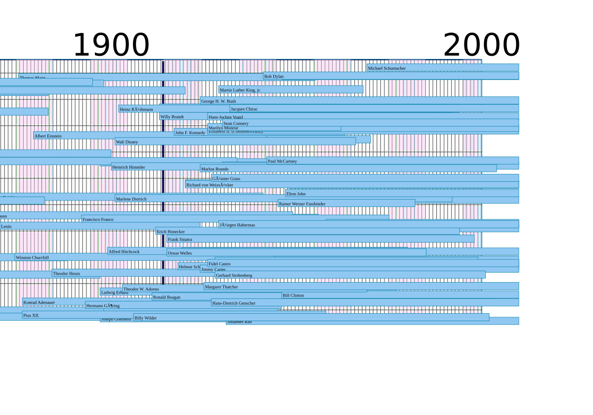 Download File Timeline5a Linksto Svg Wikimedia Commons