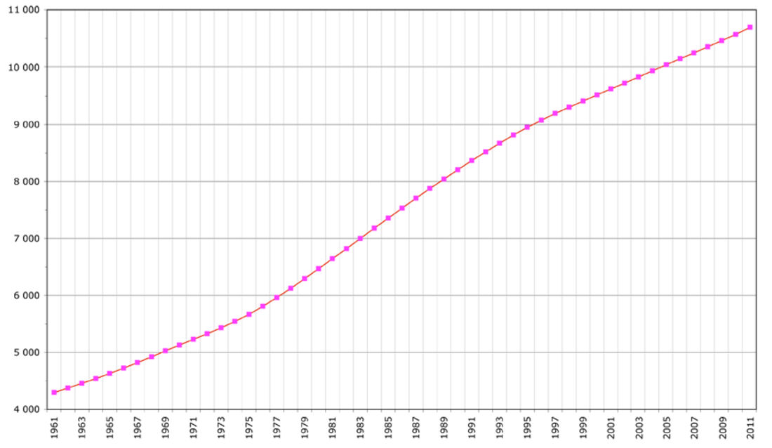 Demografía de Túnez