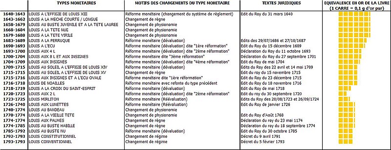 File:Types monétaires.jpg