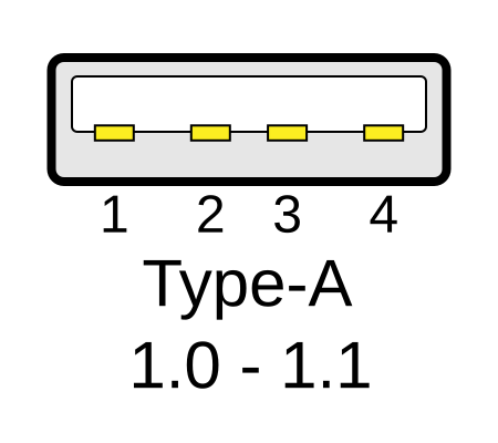 File:USB Type-A receptacle White.svg