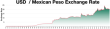 USD to Mexican Peso exchange rate USD to Mexican Peso exchange rate.webp