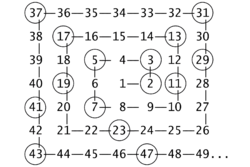 Espiral d'Ulam petita